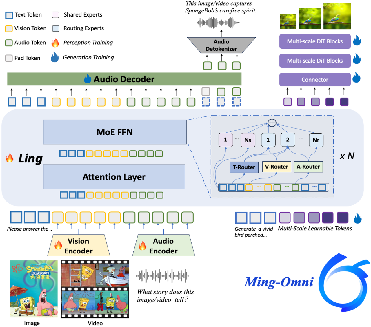 蚂蚁集团官宣开源统一多模态大模型ming-lite-omni