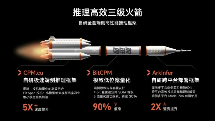 大模型热度退潮，真正的工艺创新者开始被「看见」