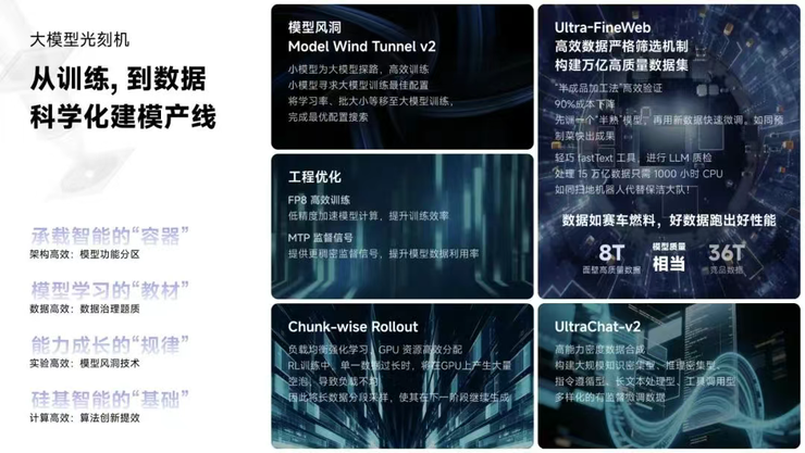 大模型热度退潮，真正的工艺创新者开始被「看见」