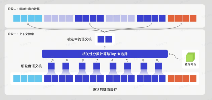 大模型热度退潮，真正的工艺创新者开始被「看见」