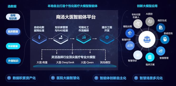 重磅发布！新华诊所联合商汤医疗推出ai儿童全科医生，“深思考”大医赋能儿科增长