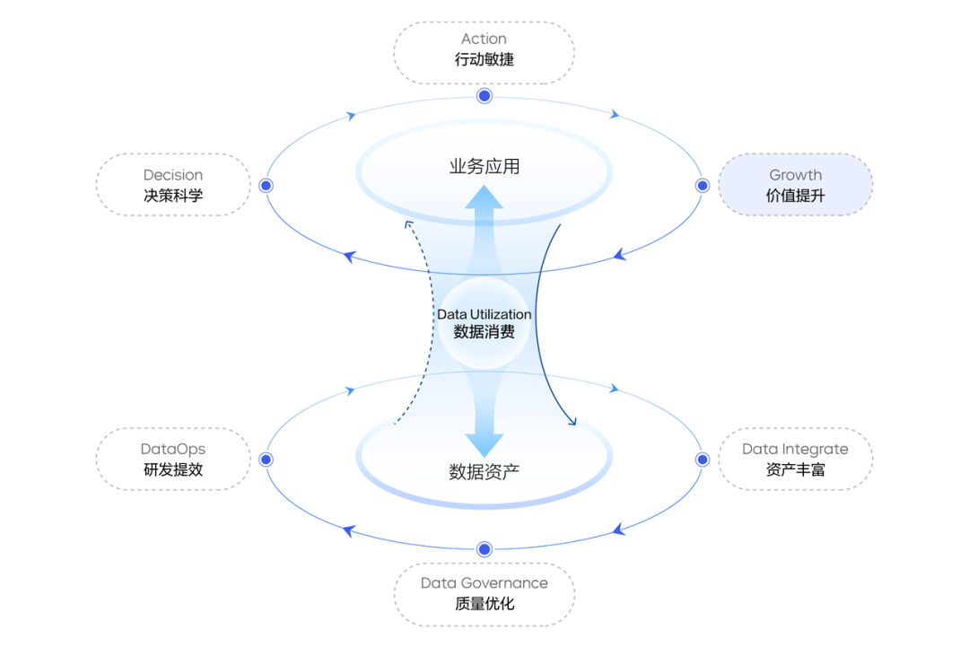 大模型助力企业信息驱动，火山引擎数智平台发布 ai 助手