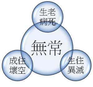 同时读三本合理吗考研