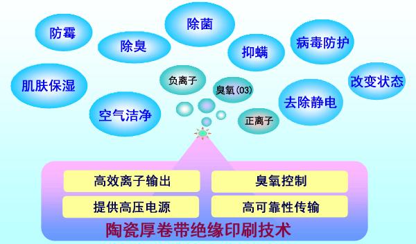 基金杠杆率算法怎么算(基金板块怎么配置好呢)