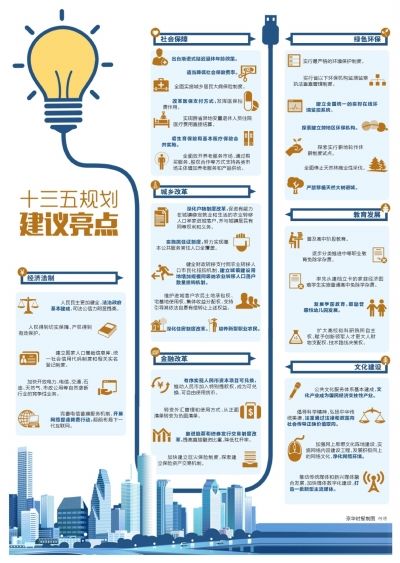 中央财经大学 网络课程