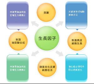 悟空问答标题如何修改