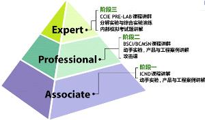 方欣科技为什么卖掉(方正科技待遇怎么样)